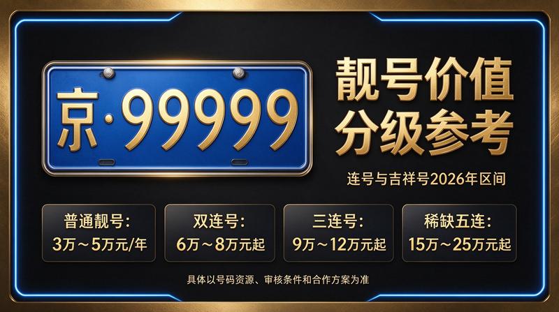 北京小牛京牌团队分析京牌租赁市场